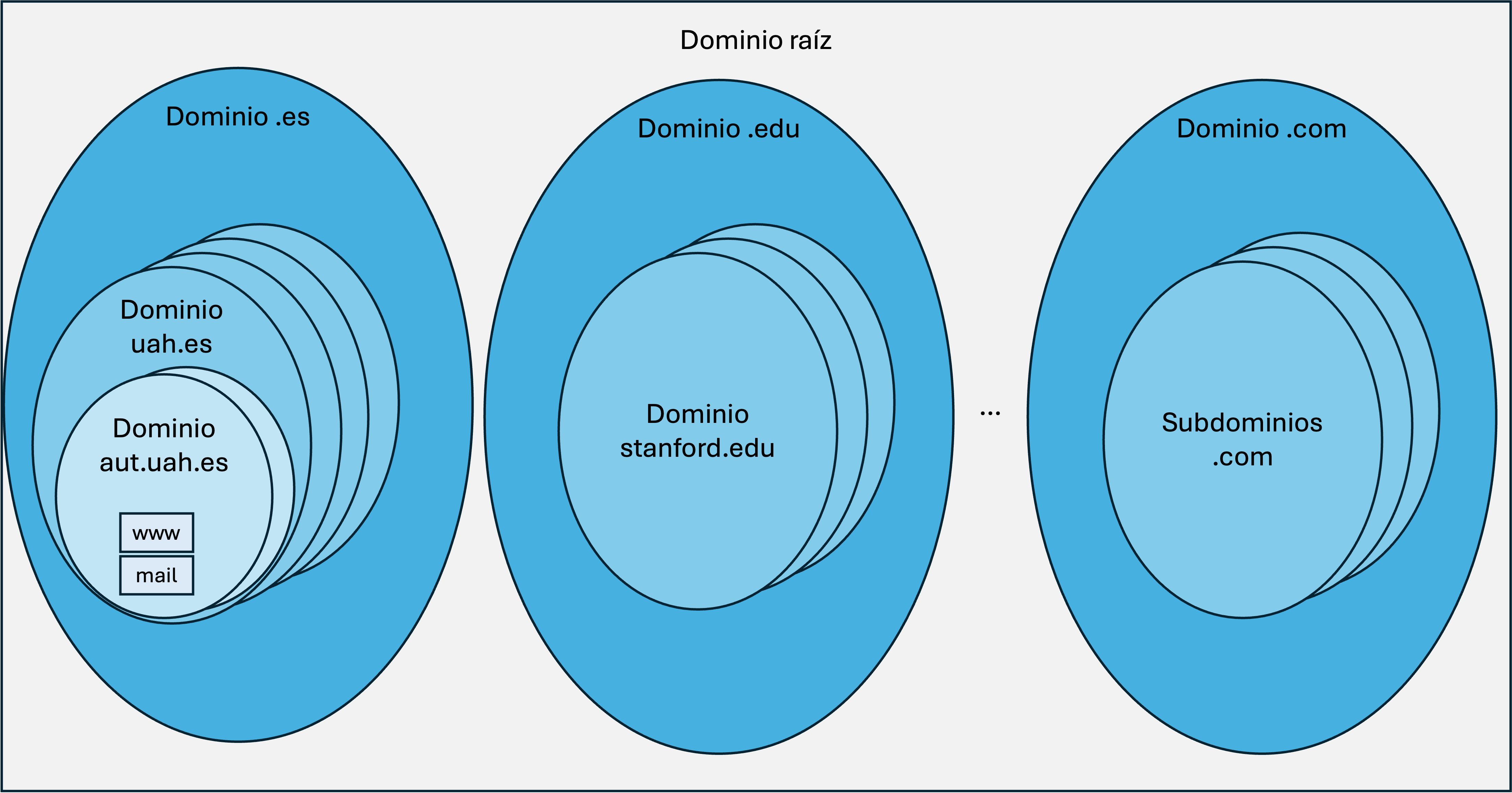 Dominios_DNS.png