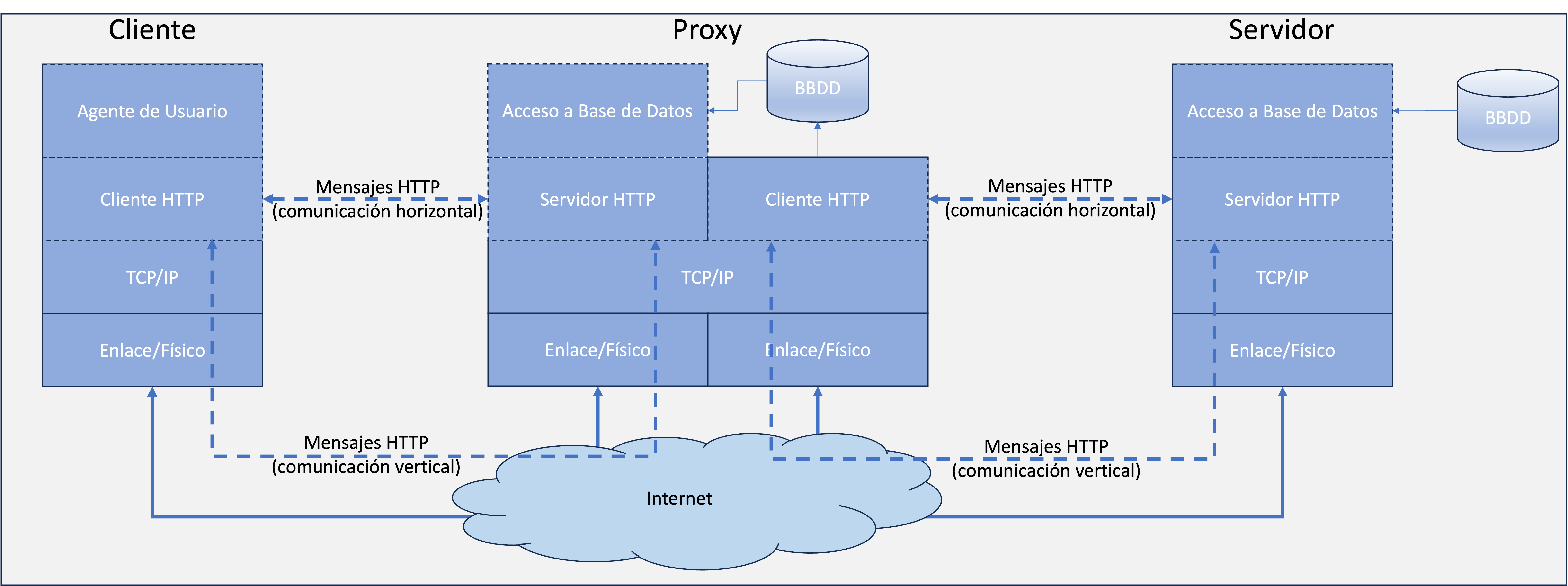 Ejemplo_HTTP_Proxy.png