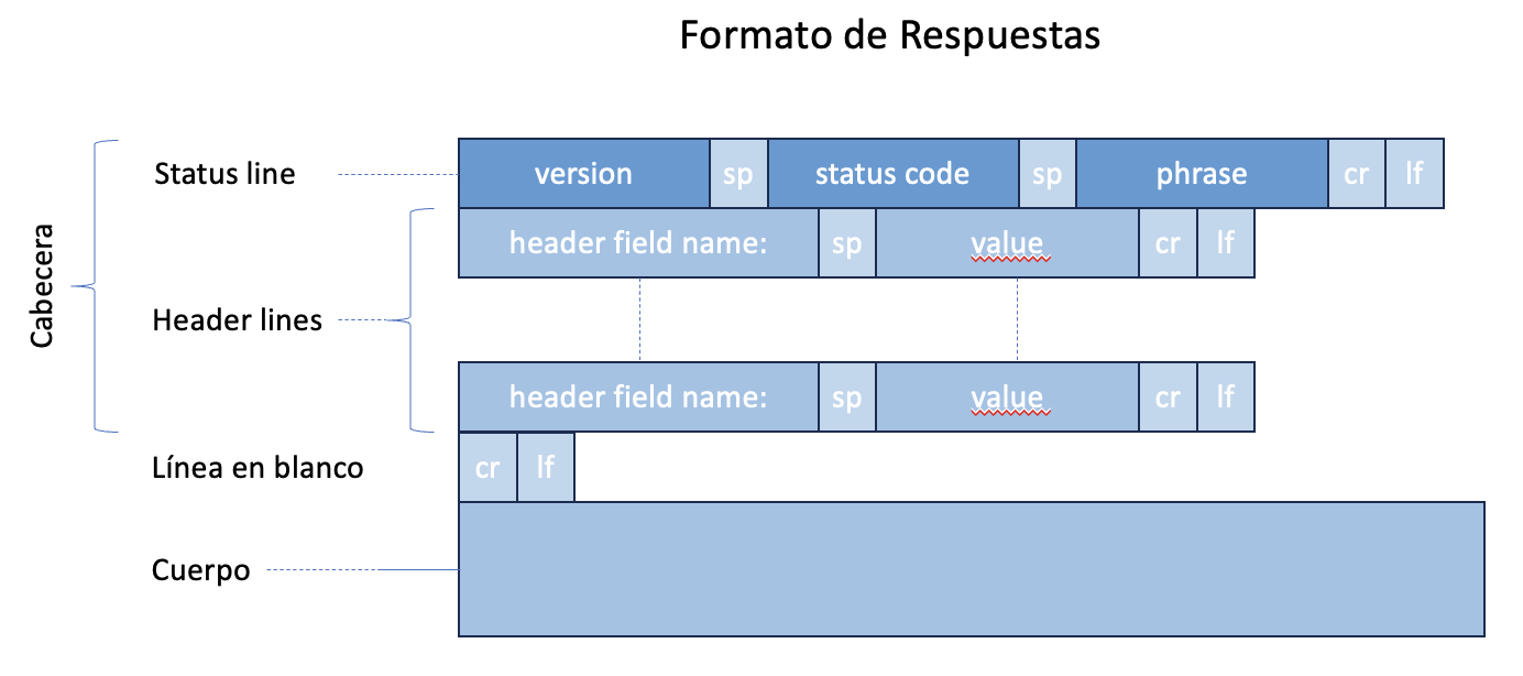 Formato_respuestas.png