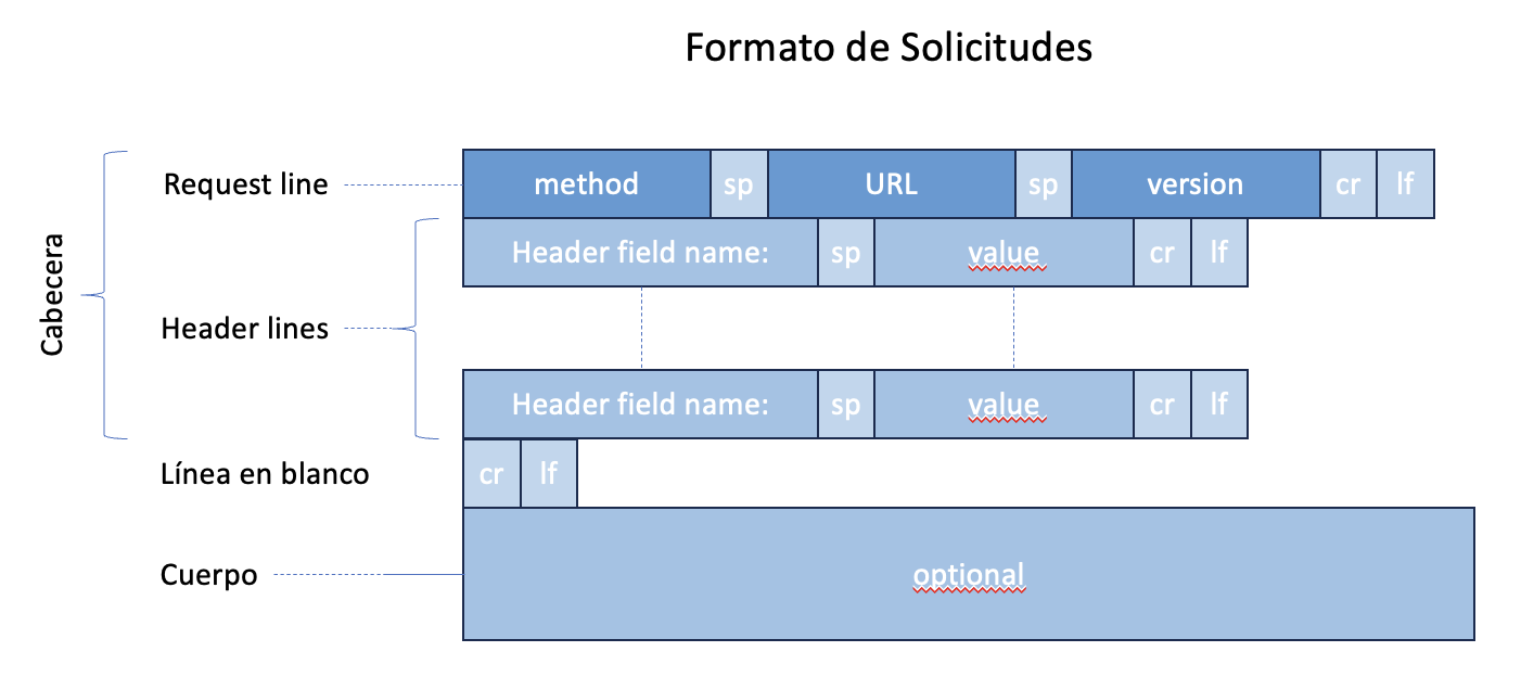 Formato_solicitudes.png
