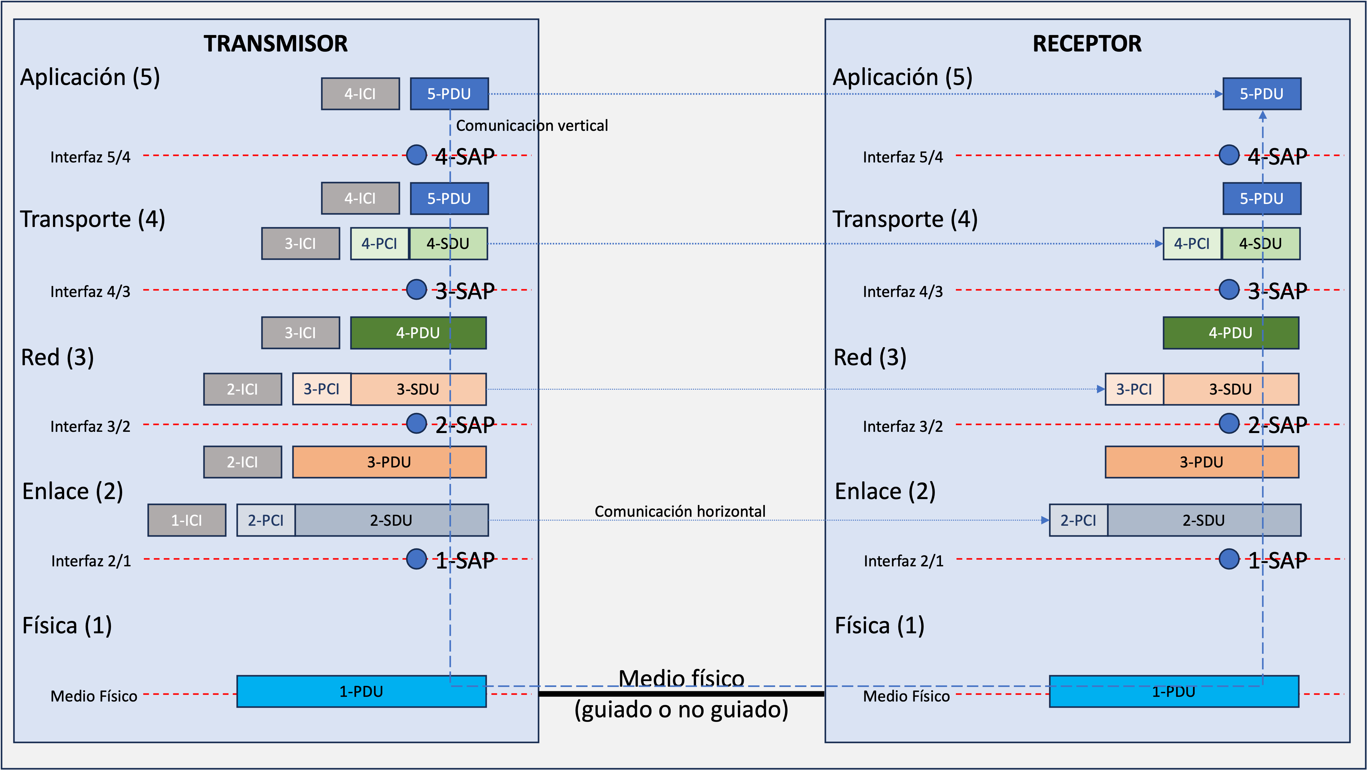 Modelo-de-capas.png