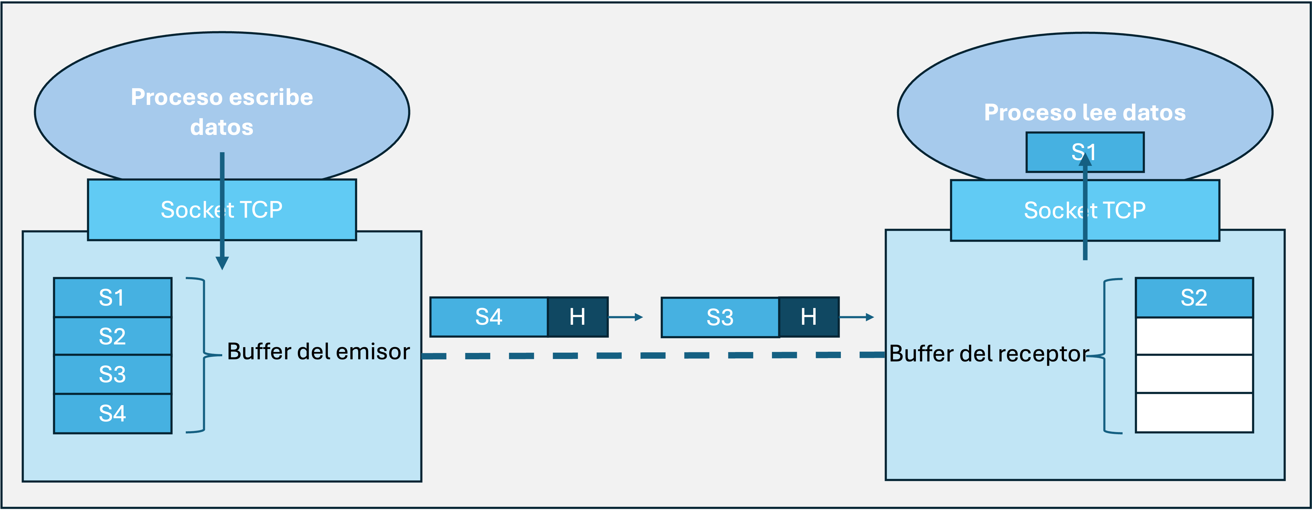 Socket_TCP.png